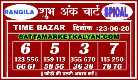 time bazar guessing number|time bazaar matka chart.